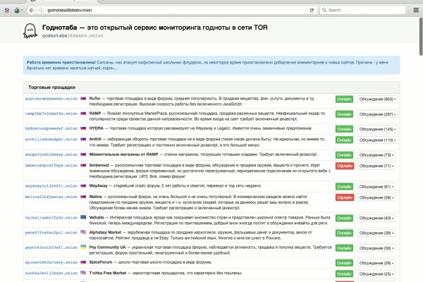 Список луковых tor сайтов